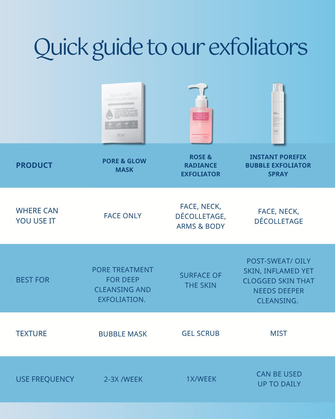 (NEW LAUNCH) Signature Set Complex Serum + Instant Porefix Bubble Exfoliator Spray