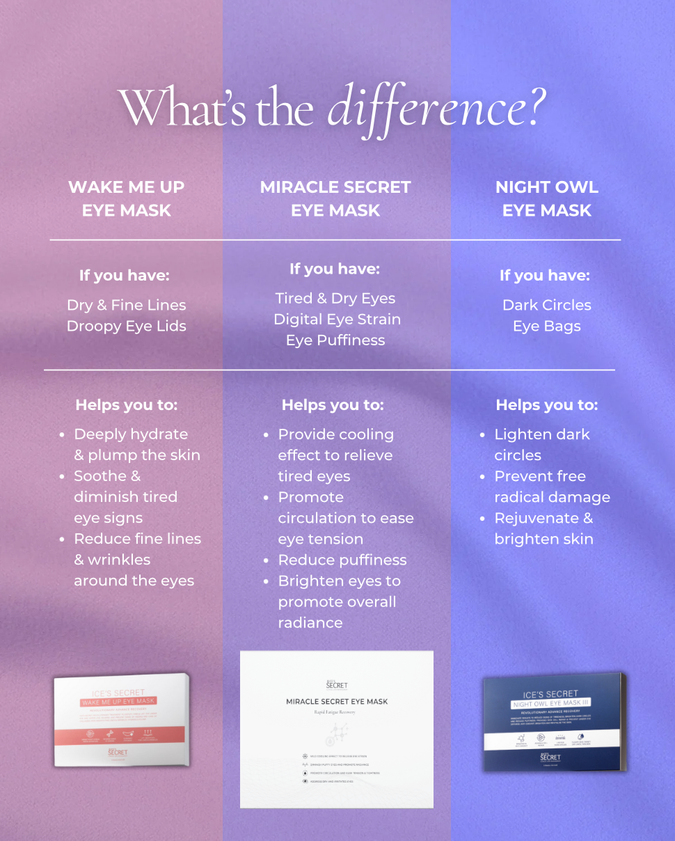 Miracle Secret Eye Care Bundle