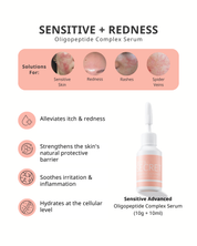 Eczema · 28-Day Cycle