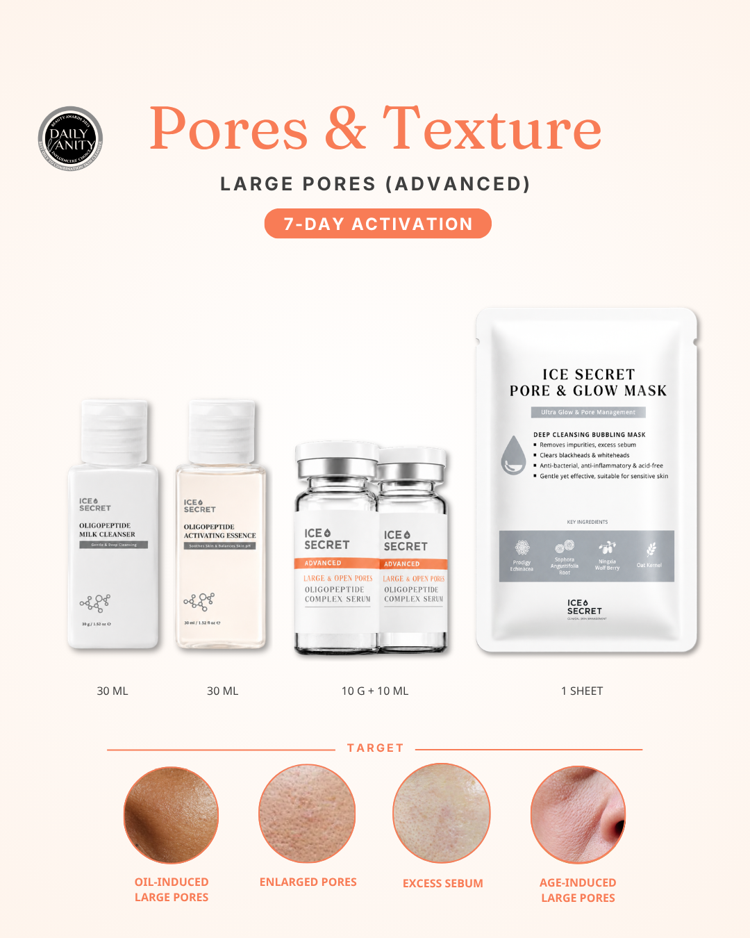 Pores · 7-Day Activation (Large Pores)