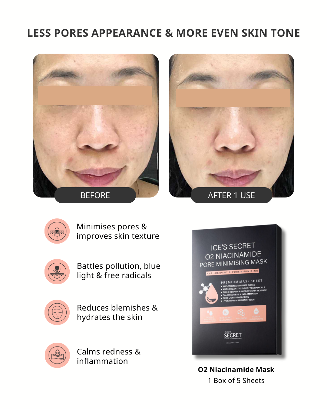 Pore Minimiser Kit (< 30 Years)