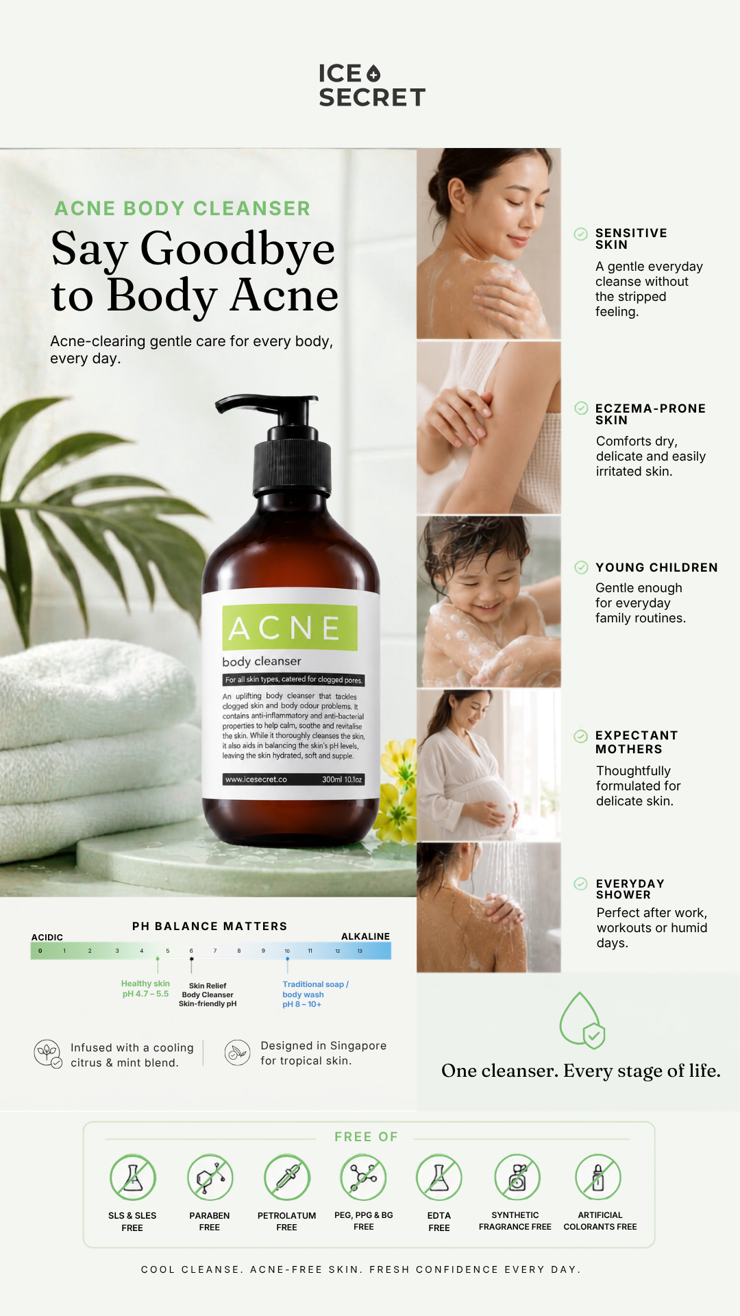 Acne Body Cleanser Bundle