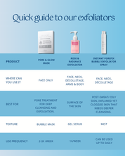 Instant Porefix Bubble Exfoliator Spray