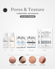 Pores · 14-Day Change (Comedones)