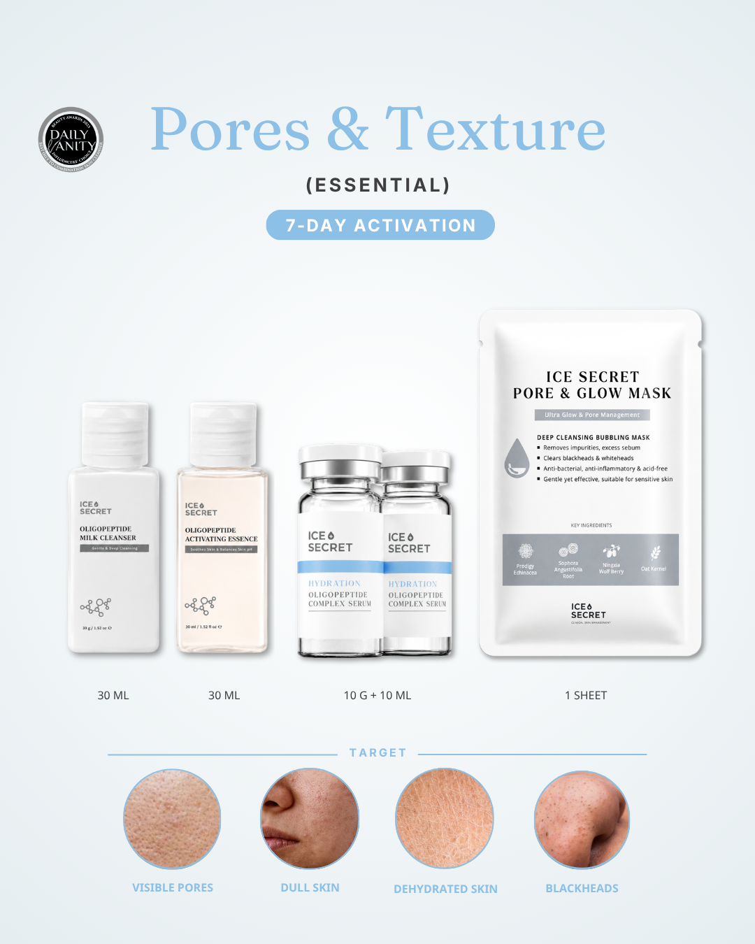 Pores & Texture · 7-Day Activation (Essential)