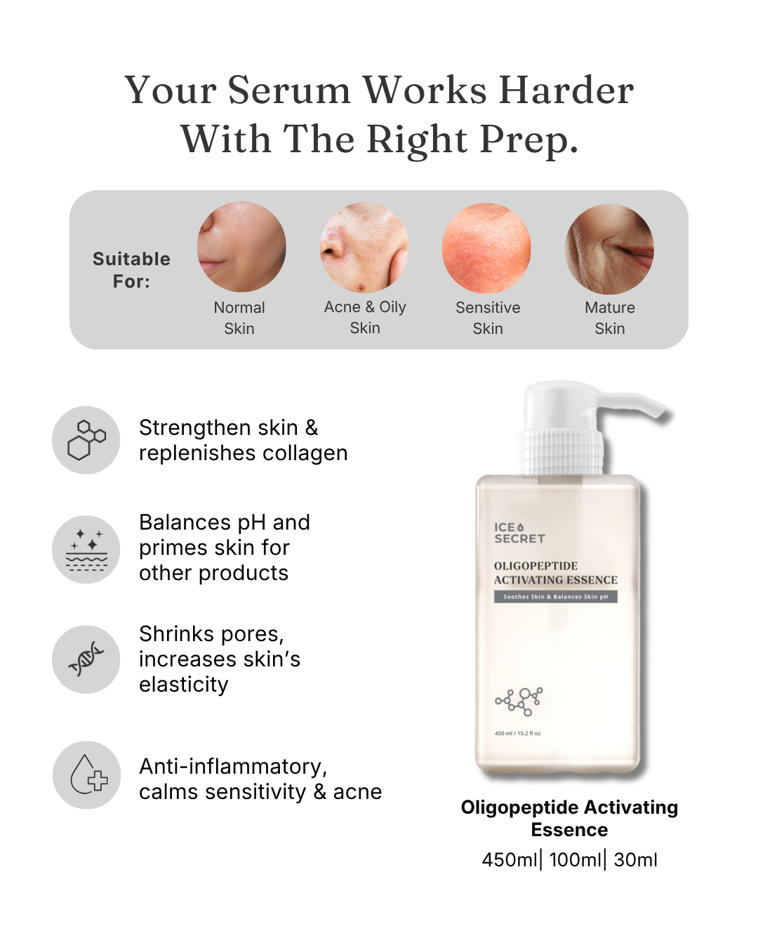 Oligopeptide Activating Essence