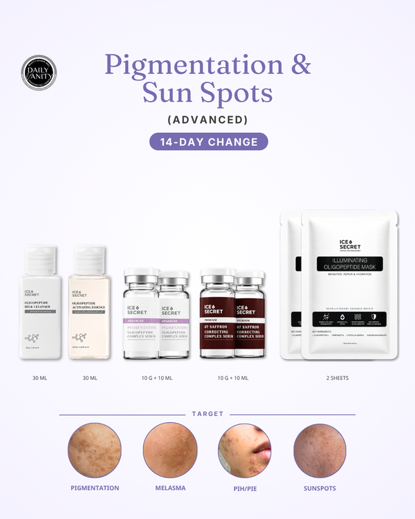 Pigmentation · 14-Day Change