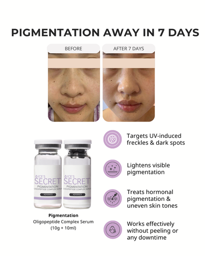 Pigmentation Away Kit