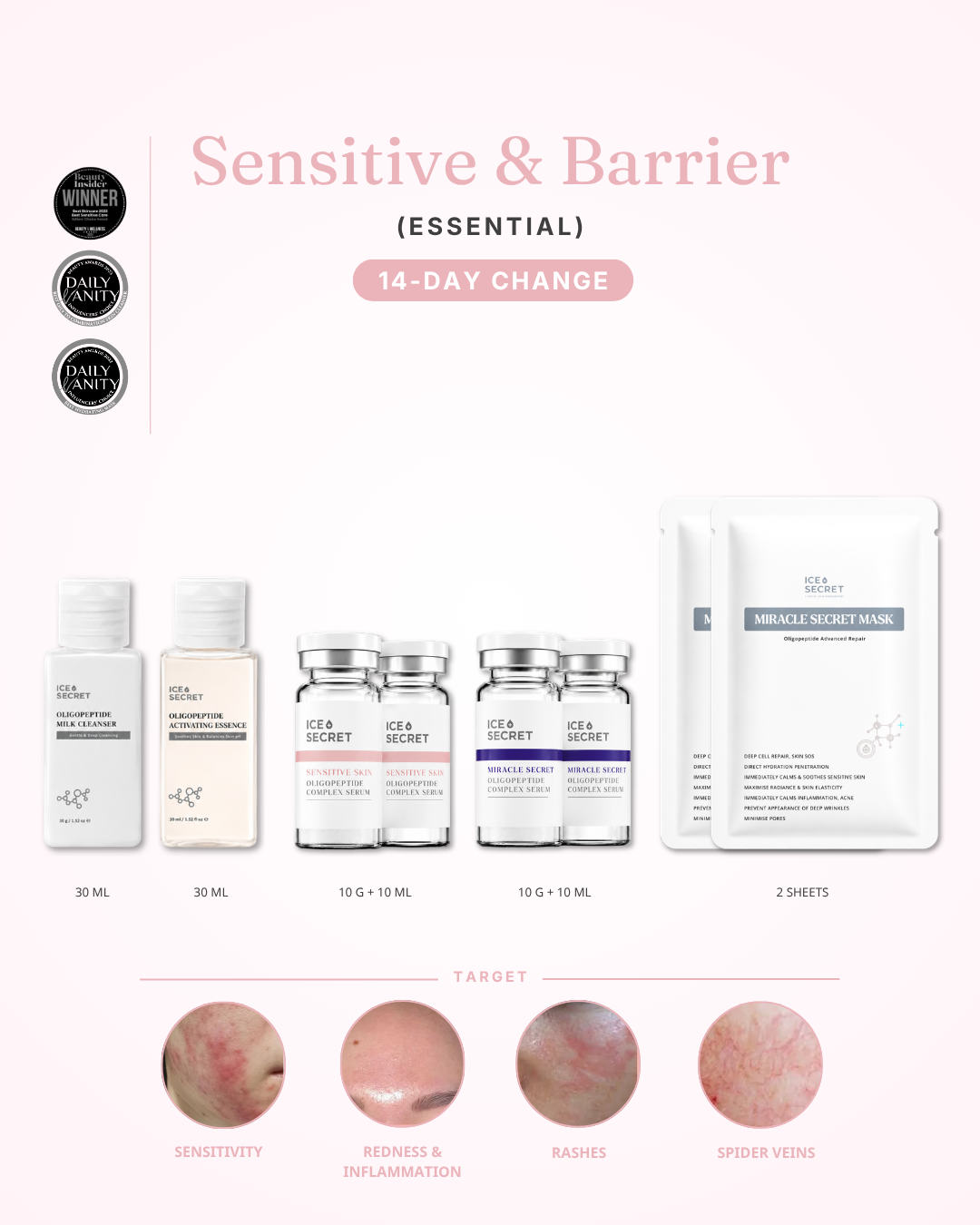Sensitive · 14-Day Change