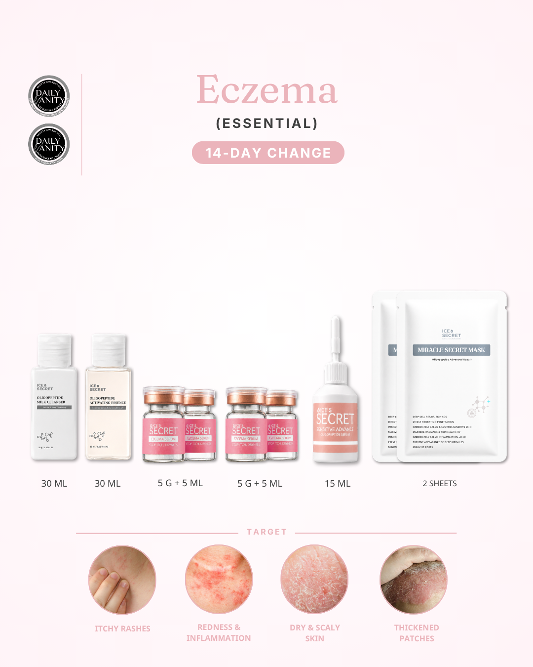 Eczema · 14-Day Change