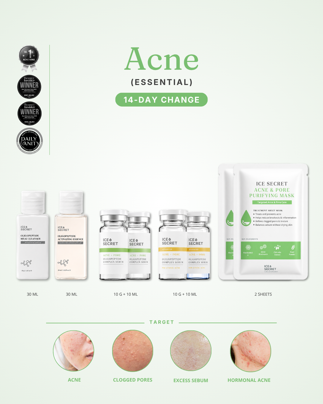 Acne · 14-Day Change