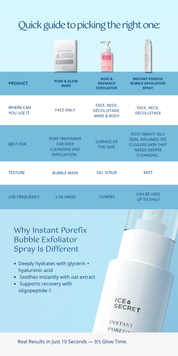 Acne & Purifying Mask Combo B