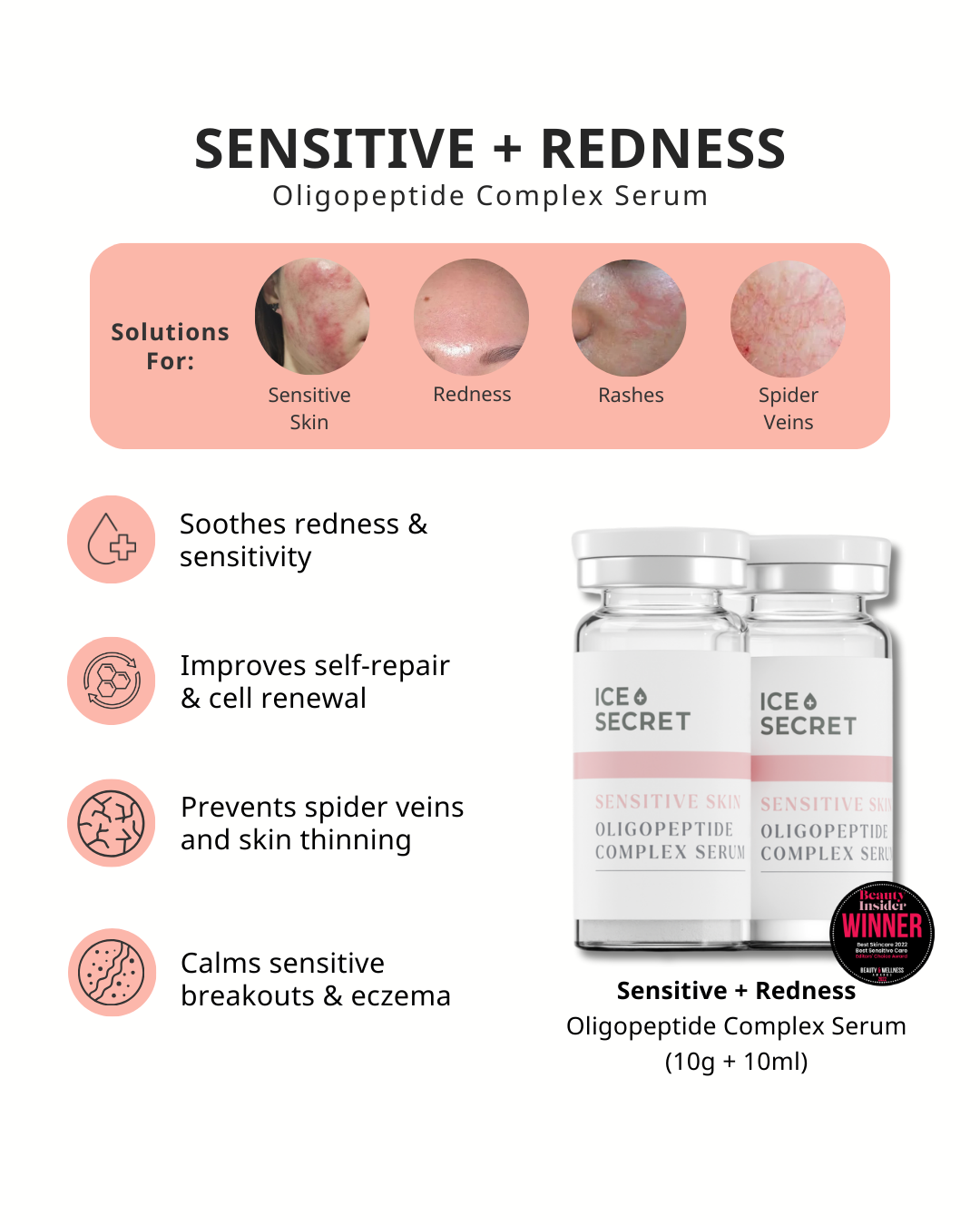 Sensitive · 7-Day Activation