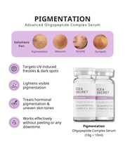 Pigmentation · 14-Day Change