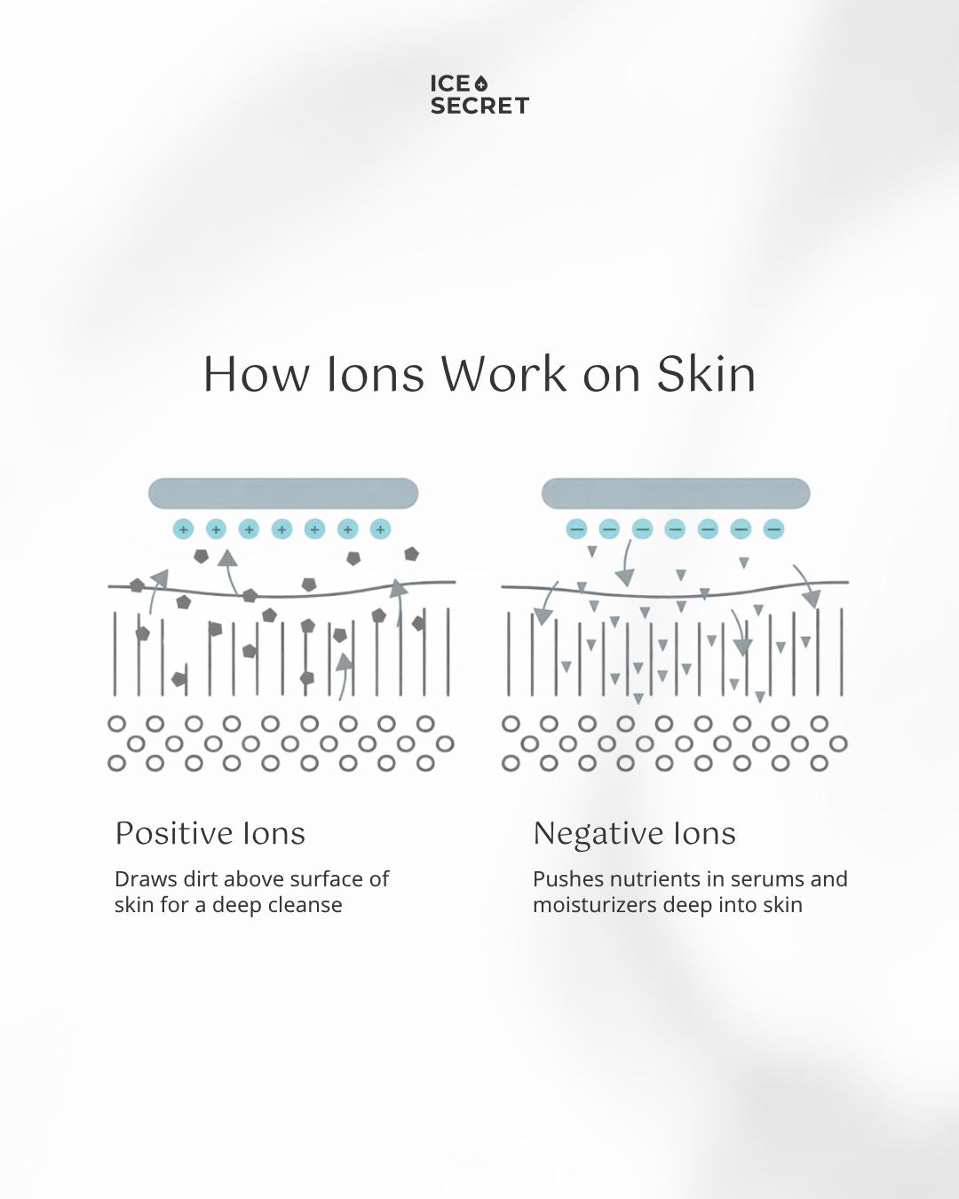 24H Miracle Secret Ion Water Essence