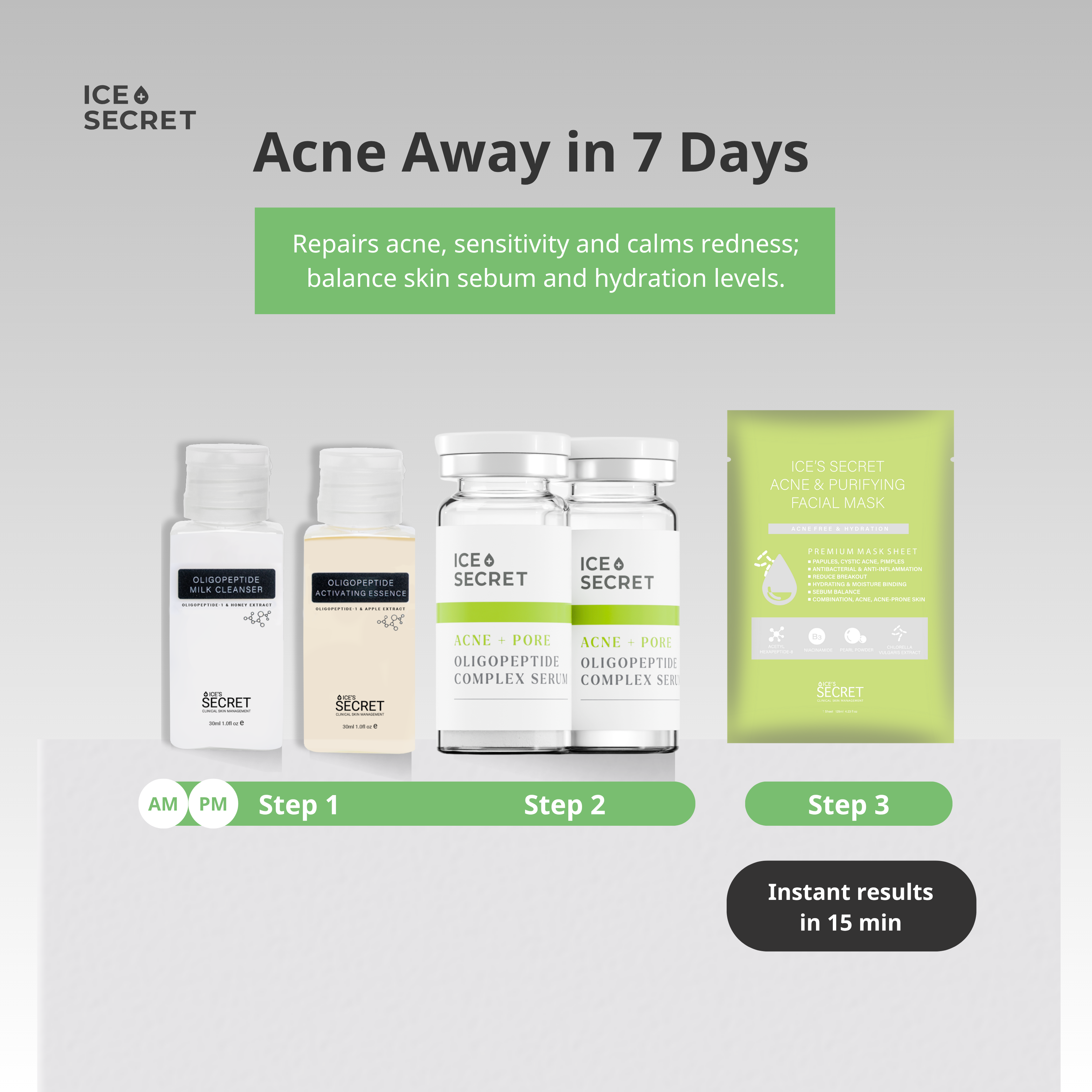 Acne Away Kit
