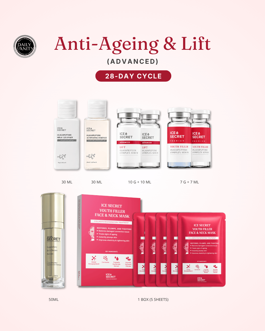 Anti-ageing · 28-Day Cycle