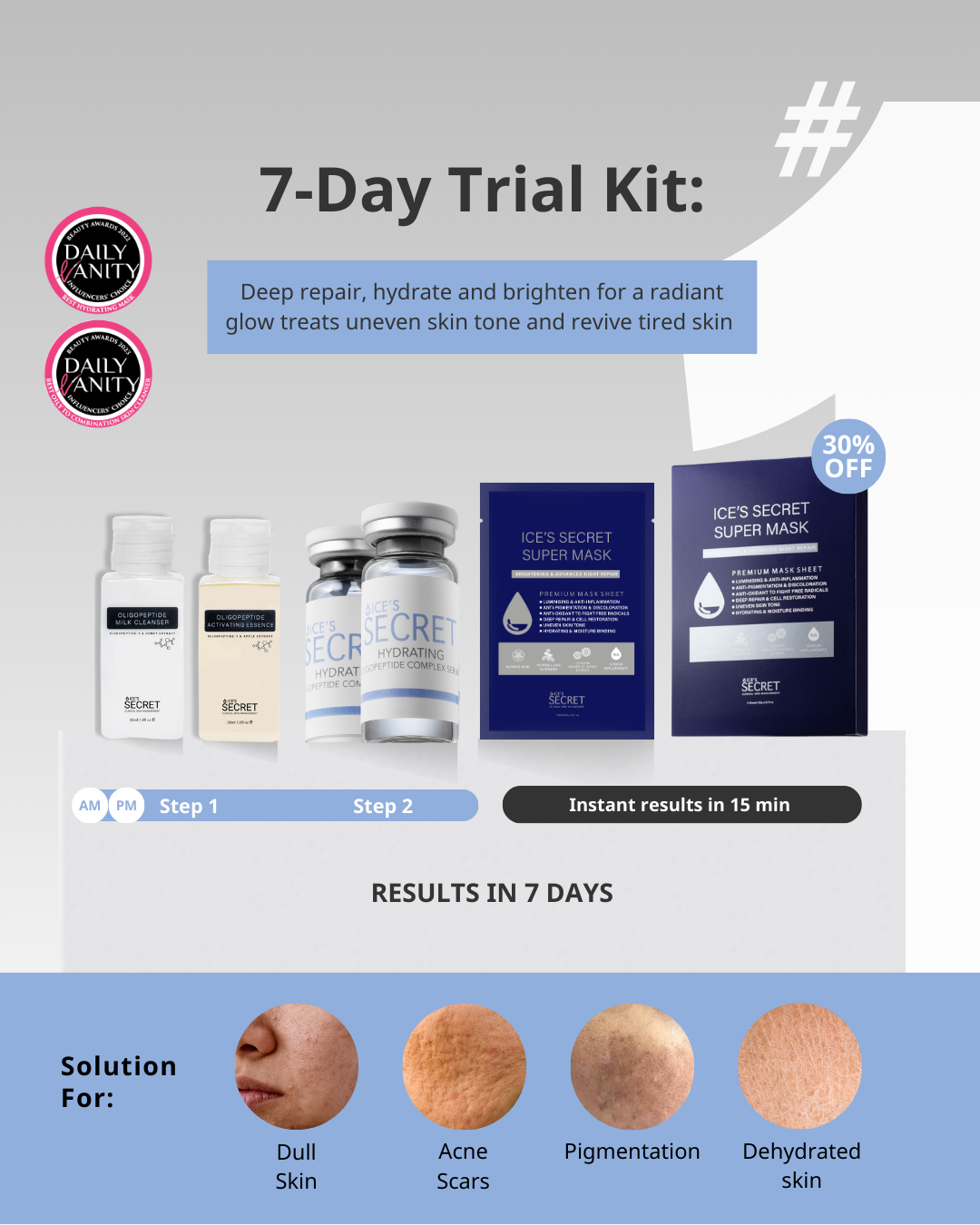 Dry Skin Rescue Kit