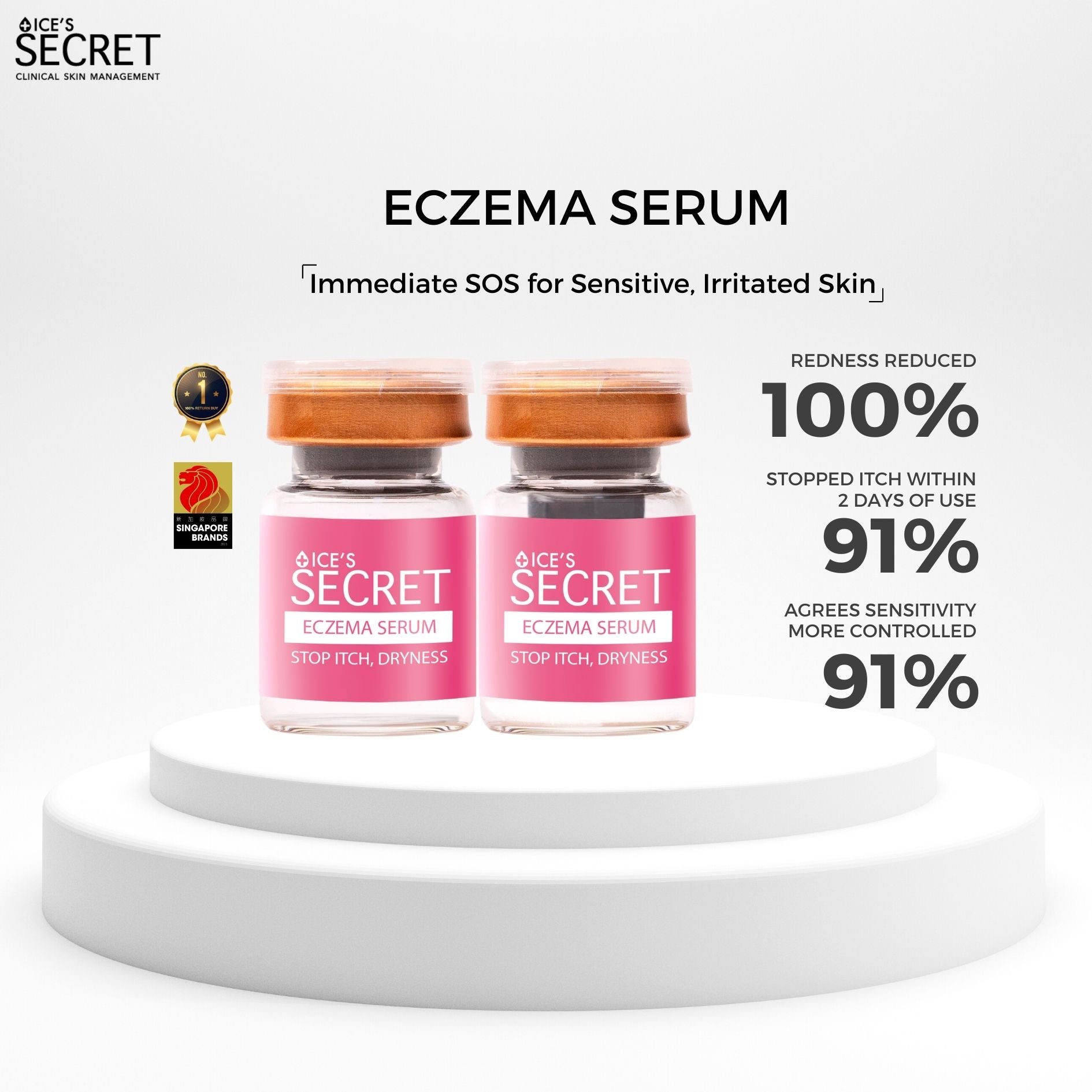 Eczema Complex Serum Duo