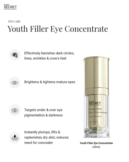 Youth Filler Eye Concentrate