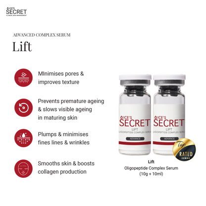 (May Specials) Your 2-Month Serum Program