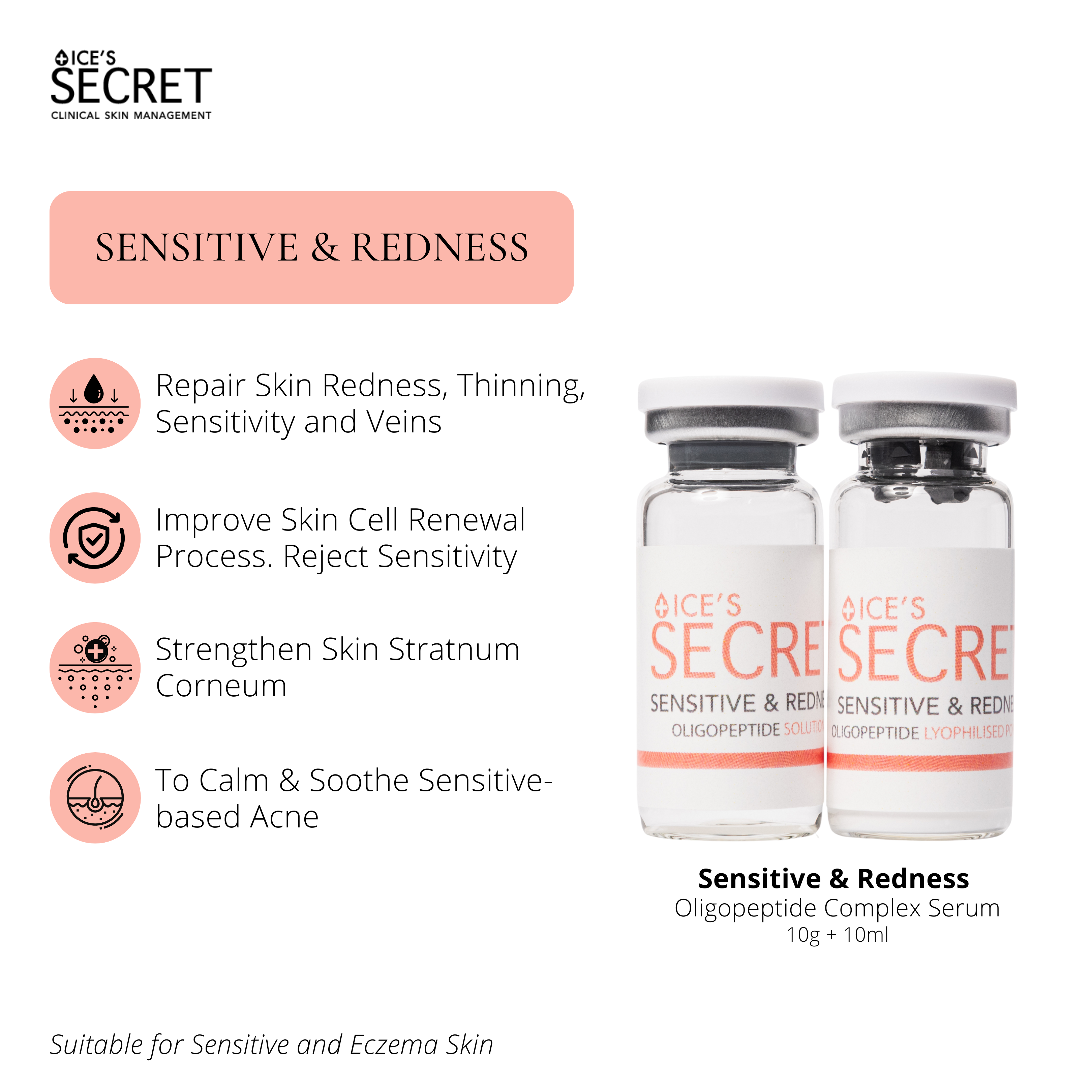 Sensitive · 28-Day Cycle