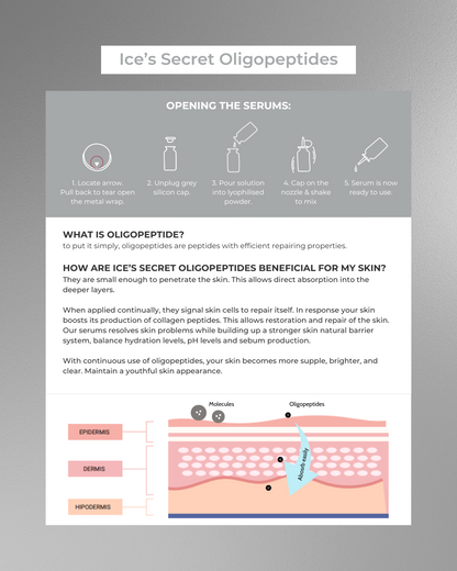 Comedones &amp; Clogged Skin Kit