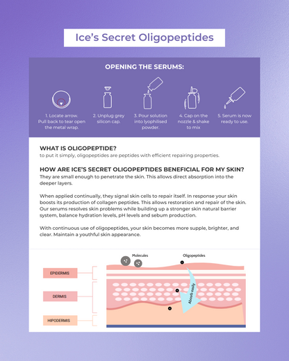 Pigmentation Away Kit