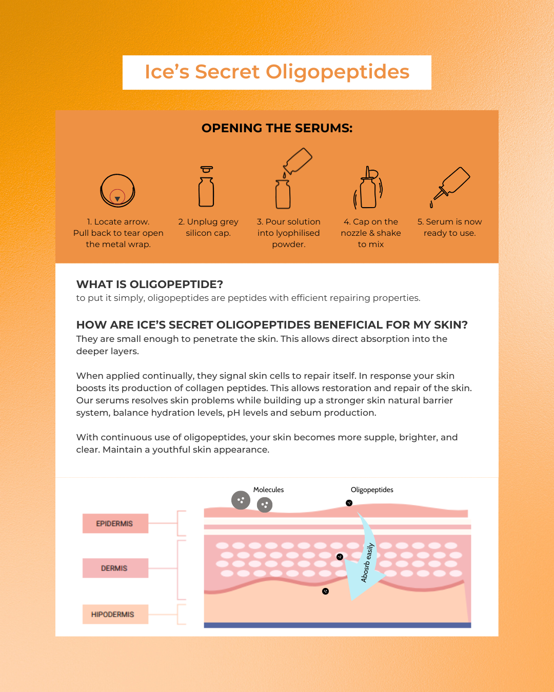 Pore Minimiser Kit