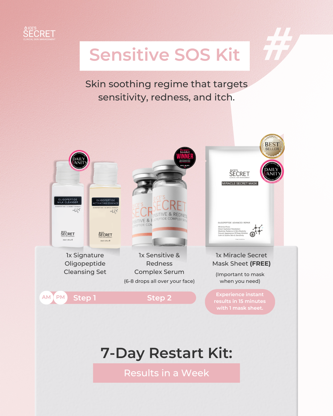 Sensitive SOS Kit