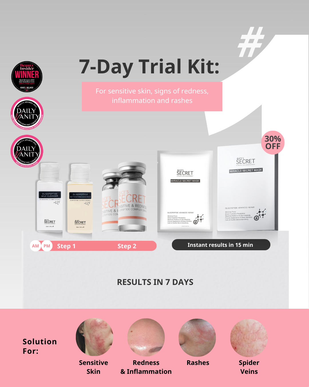 Sensitive SOS Kit