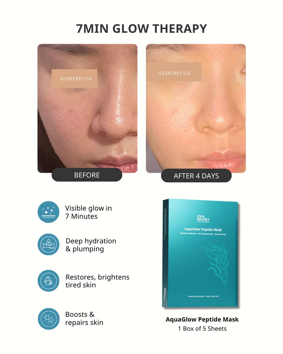 AquaGlow Peptide Mask (Mini Kit)