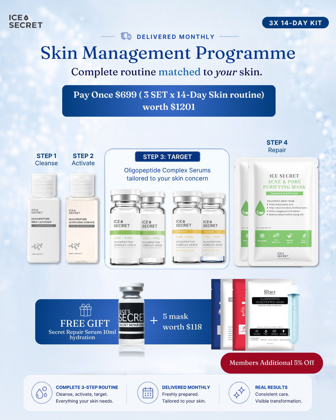 Skin Management Plan · Change (3 months)