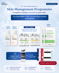 Skin Management Plan · Change (3 months)