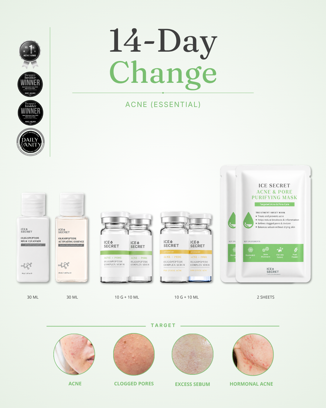 Acne · 14-Day Change