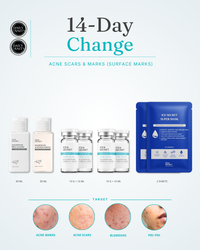 Skin Management Plan · Change (3 months)