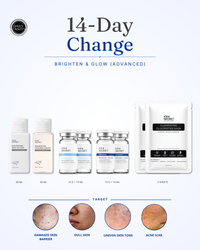 Skin Management Plan · Change (3 months)