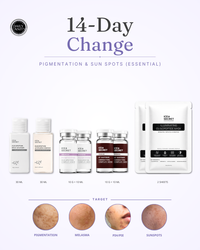 Skin Management Plan · Change (3 months)