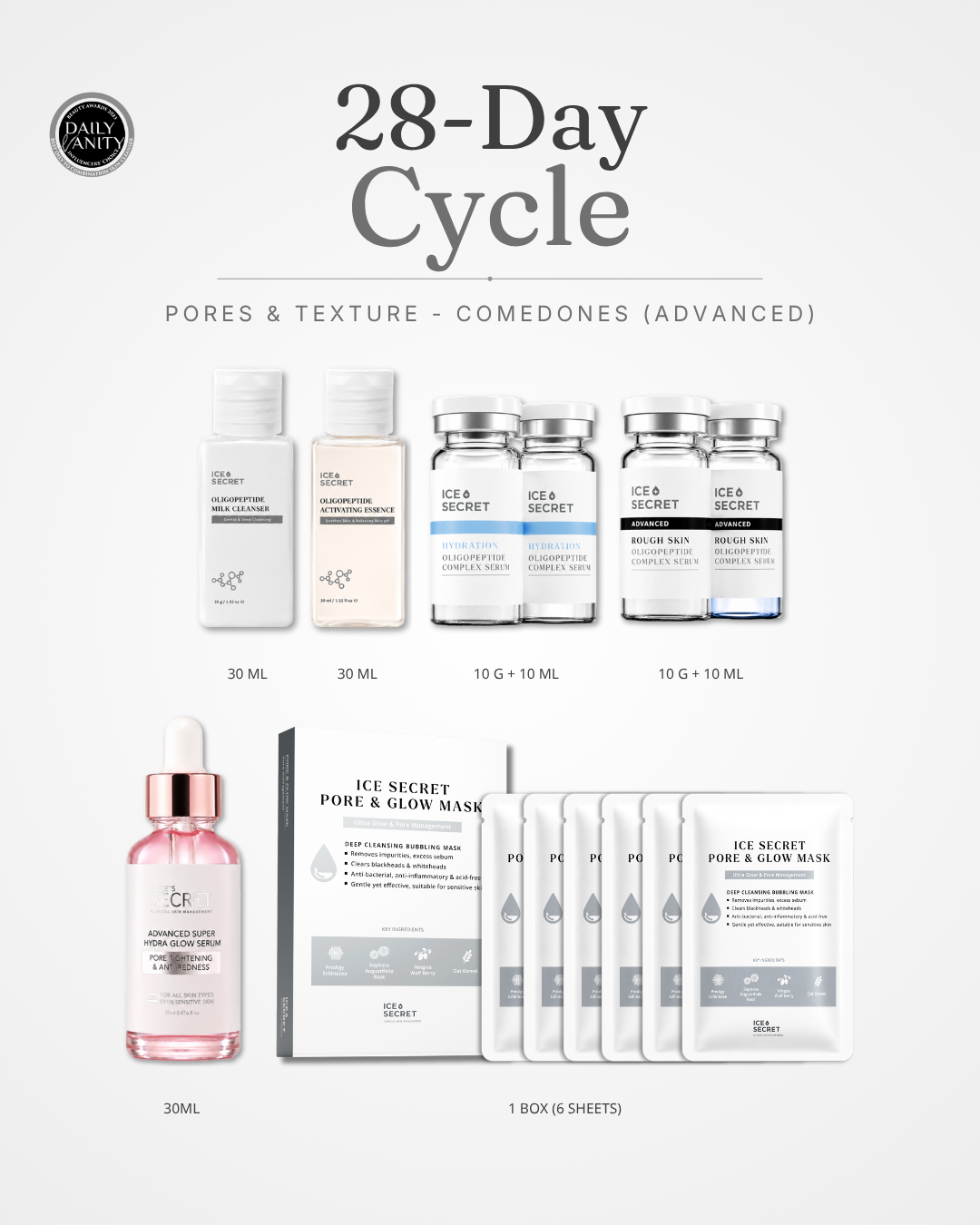 [Back Order] Pores · 28-Day Cycle (Comedones)