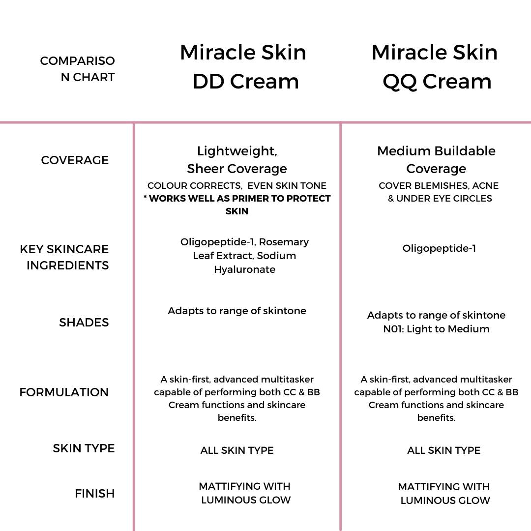 Miracle Skin DD Cream