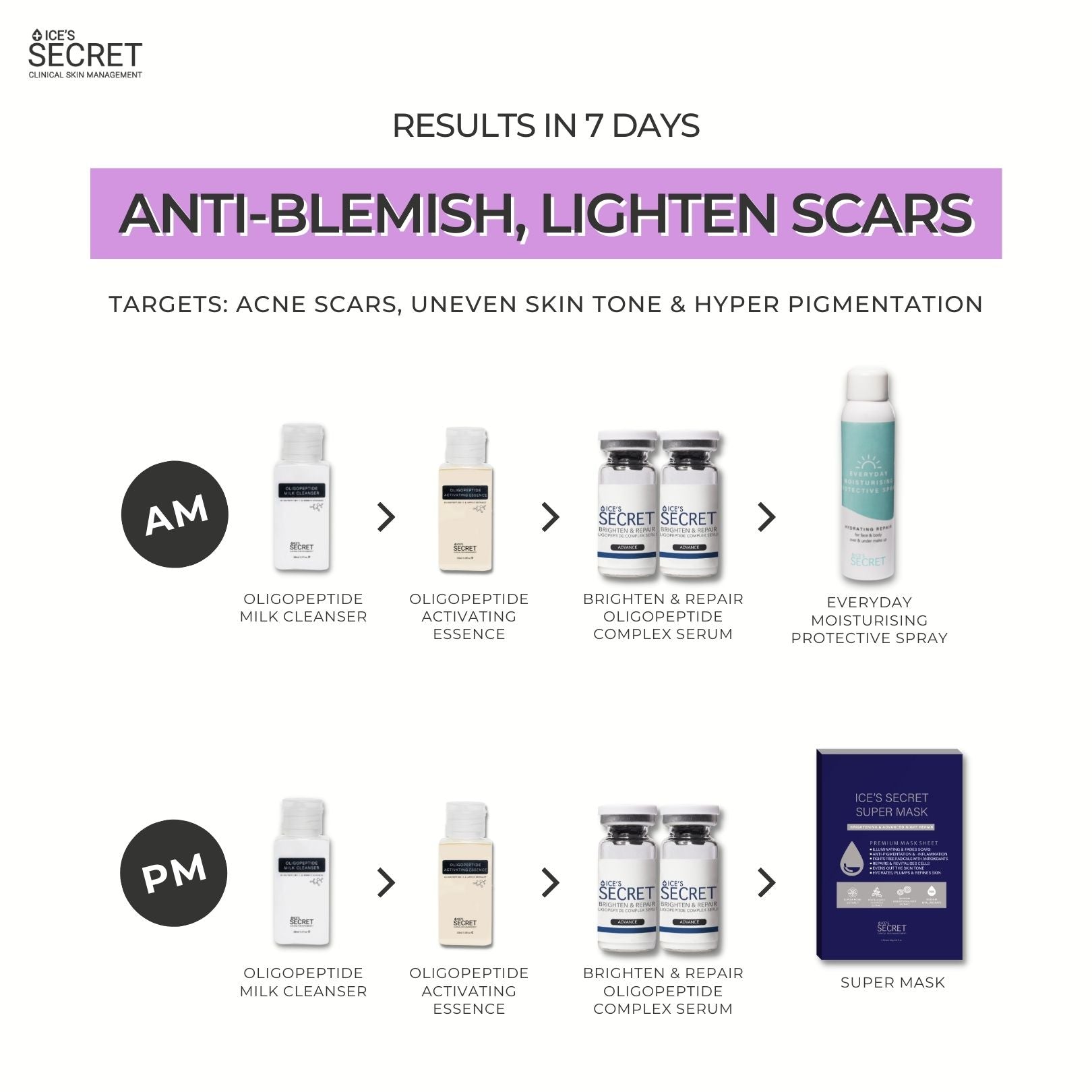 Anti-Blemish, Lighten Scars Kit
