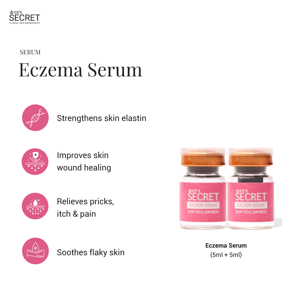 Eczema · 28-Day Cycle
