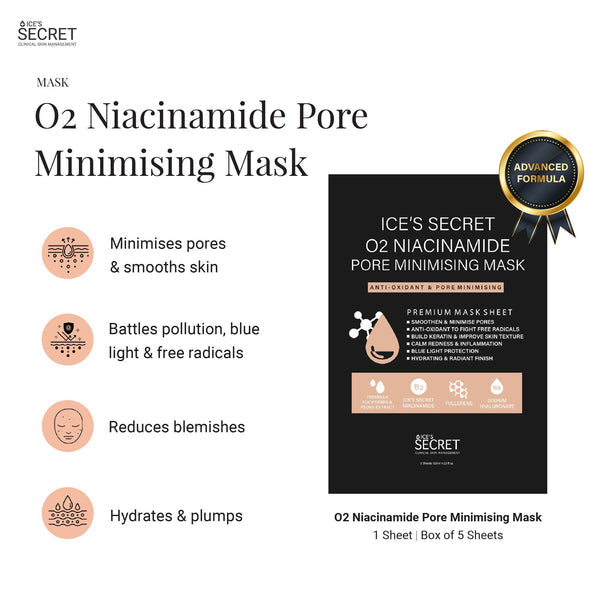 Pore Minimiser Kit (< 30 Years)