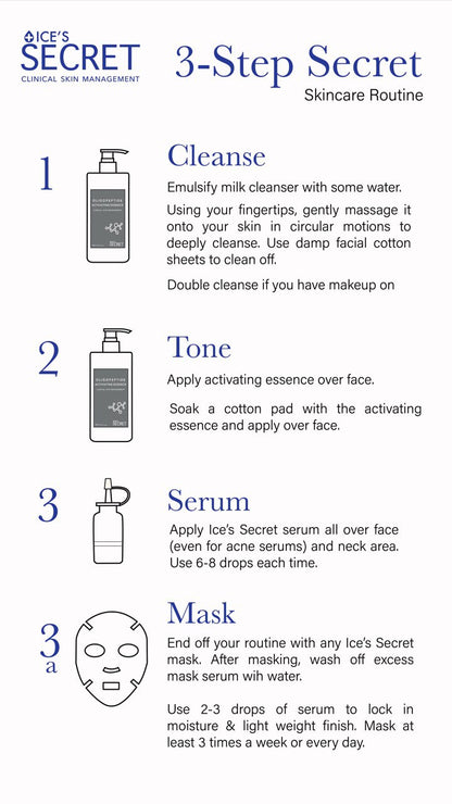 Acne, Clogged Pores, Mask Acne Serum Kit